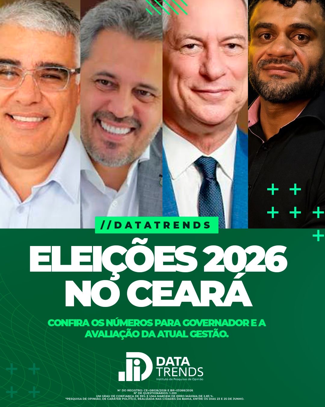 DataTrends mostra Ciro Gomes à frente de Elmano para o Governo do Ceará