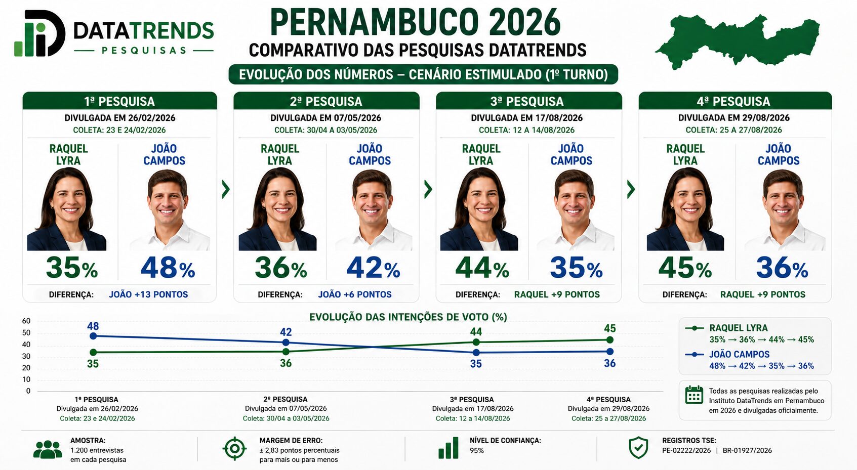 Coluna deste sábado