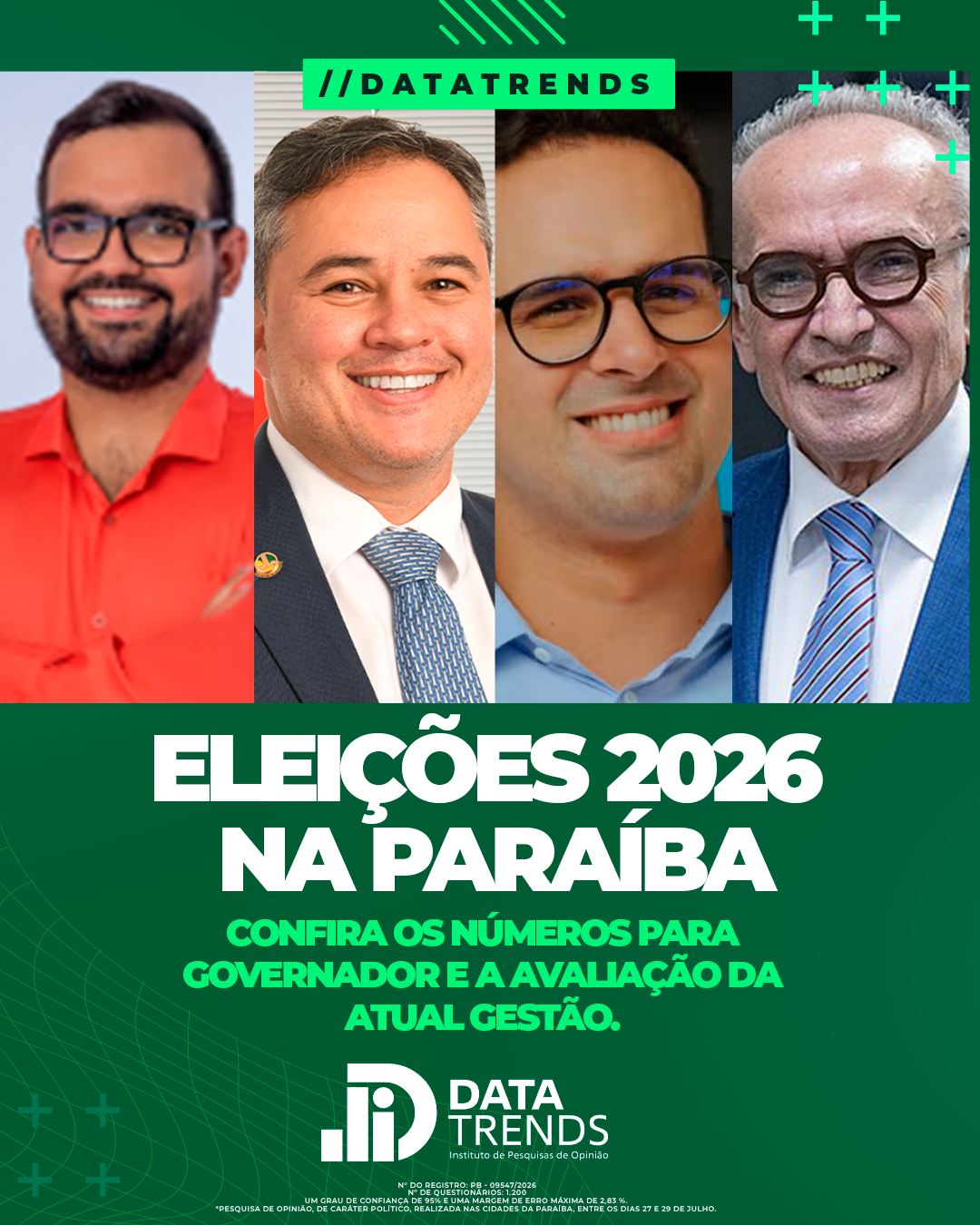 Pesquisa DataTrends: Lucas Ribeiro lidera com 34% e amplia vantagem na disputa pelo Governo da Paraíba