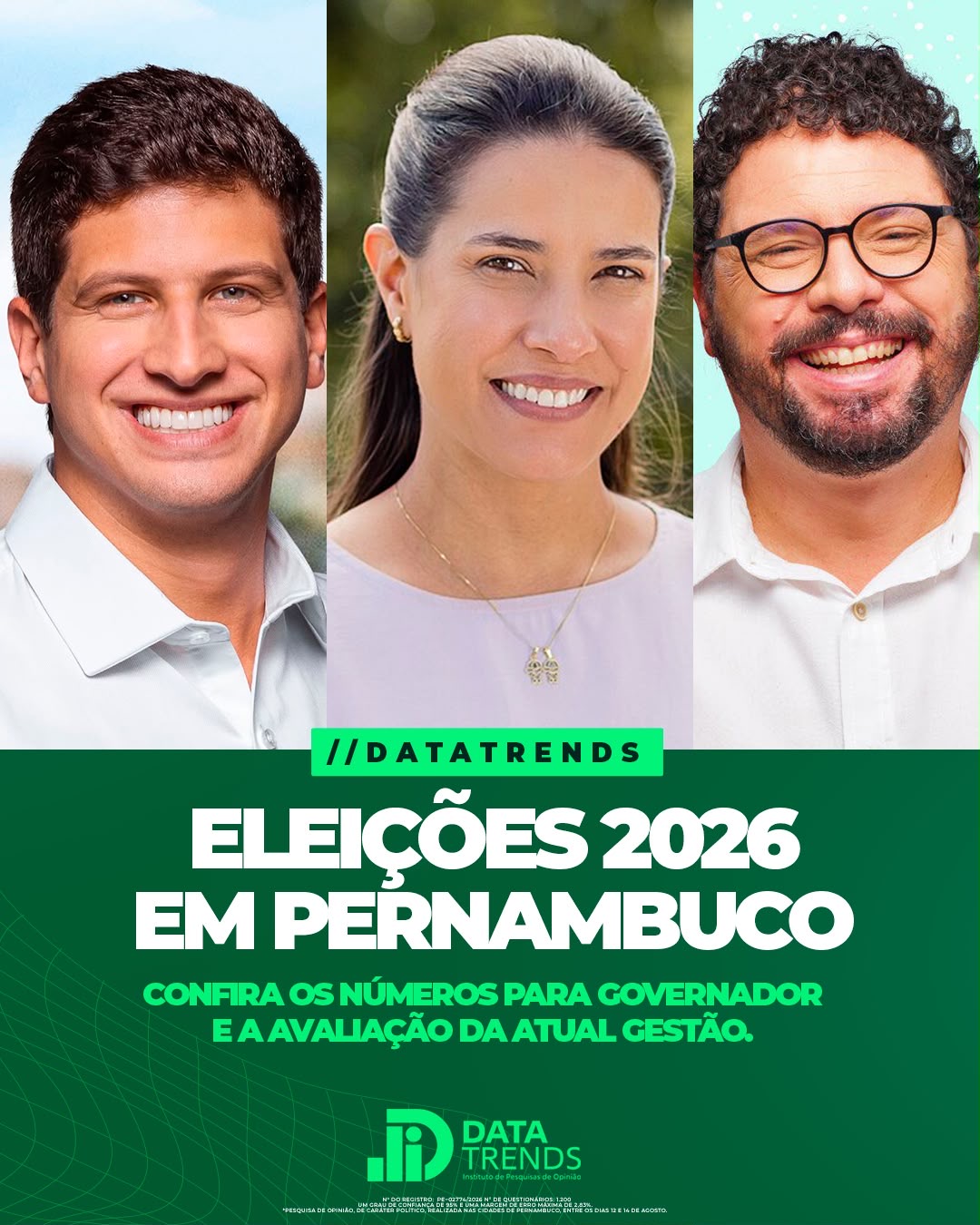 DataTrends: Raquel Lyra lidera disputa pelo Governo de Pernambuco e abre nove pontos sobre João Campos