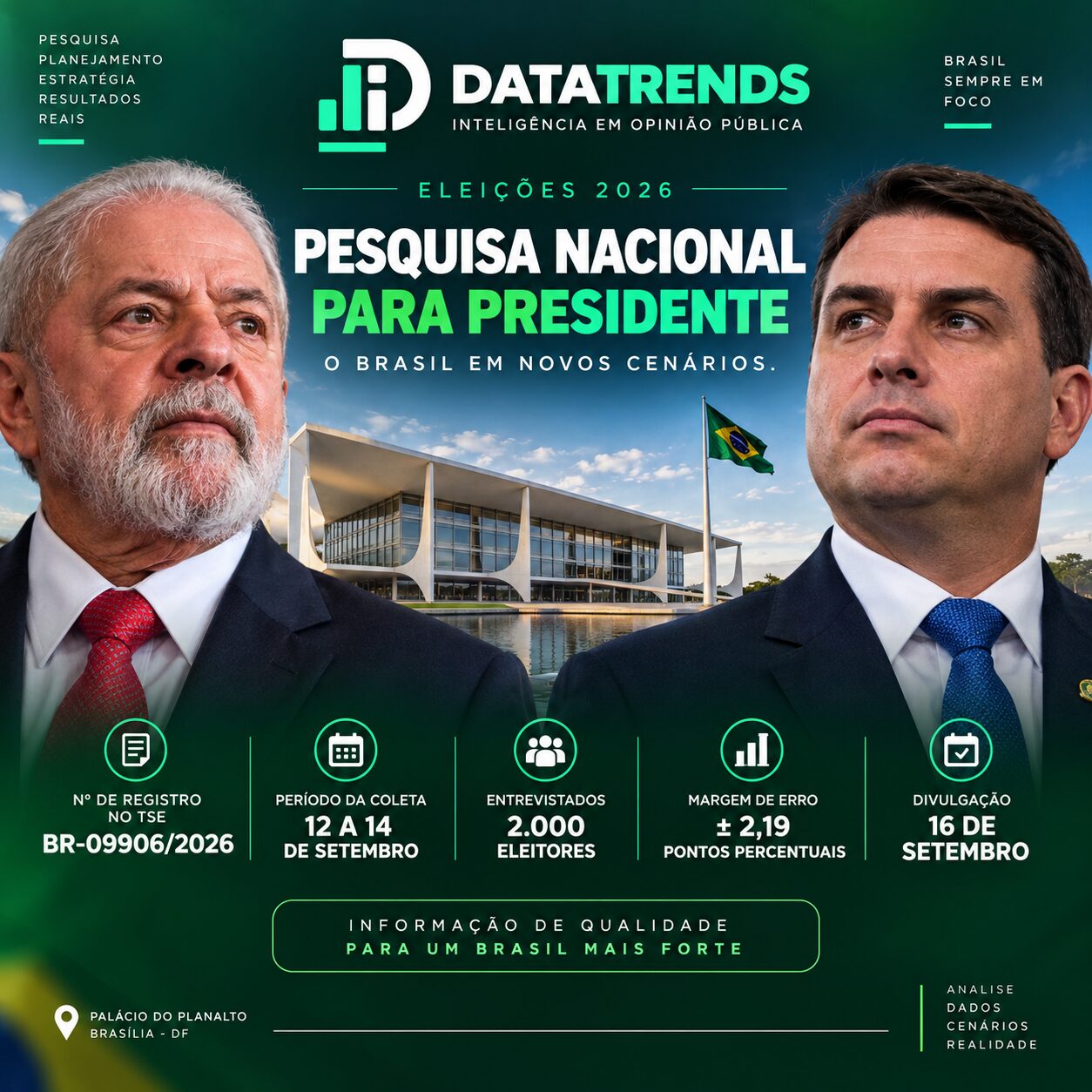 DataTrends registra pesquisa nacional para presidente com divulgação em 16 de setembro