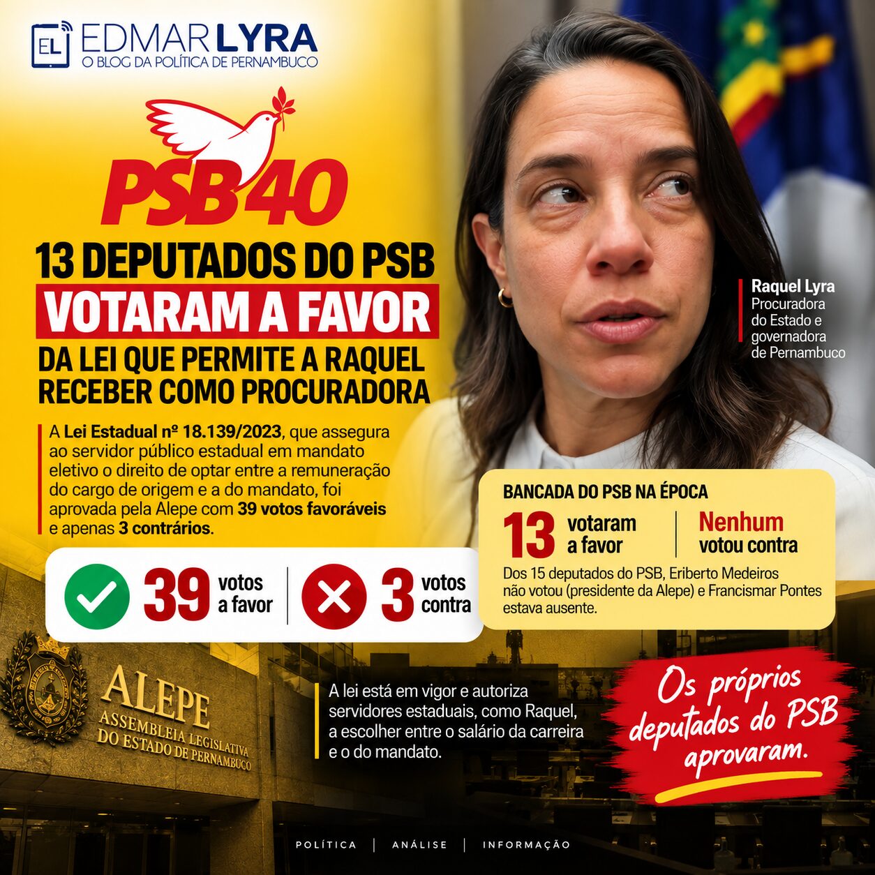 Lei que ampara salário de Raquel teve voto favorável de 13 deputados do PSB