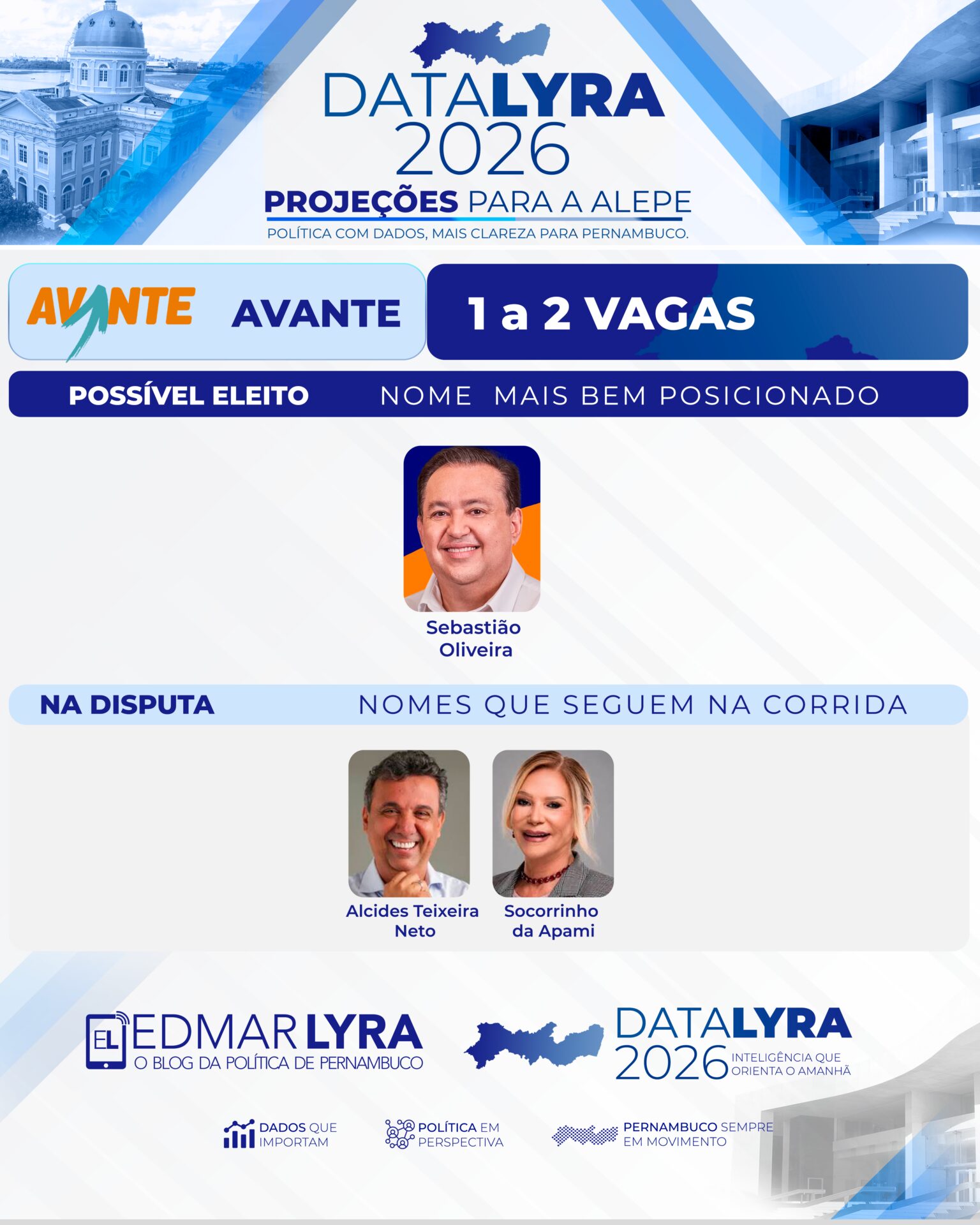 DataLyra projeta Avante com 1 a 2 vagas na Alepe e aponta Sebastião Oliveira como mais bem posicionado