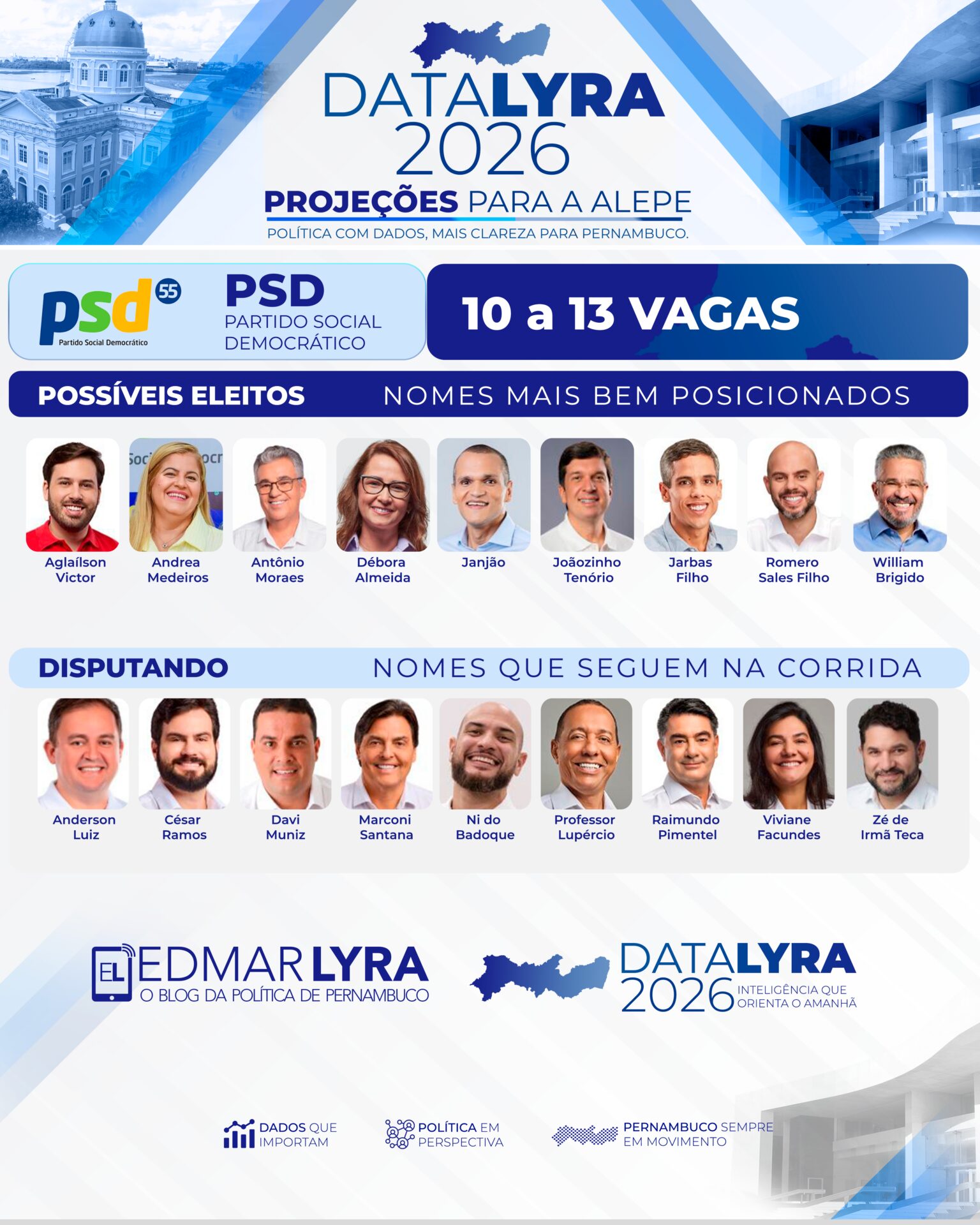DataLyra projeta PSD com 10 a 13 vagas na Alepe e aponta nomes mais bem posicionados