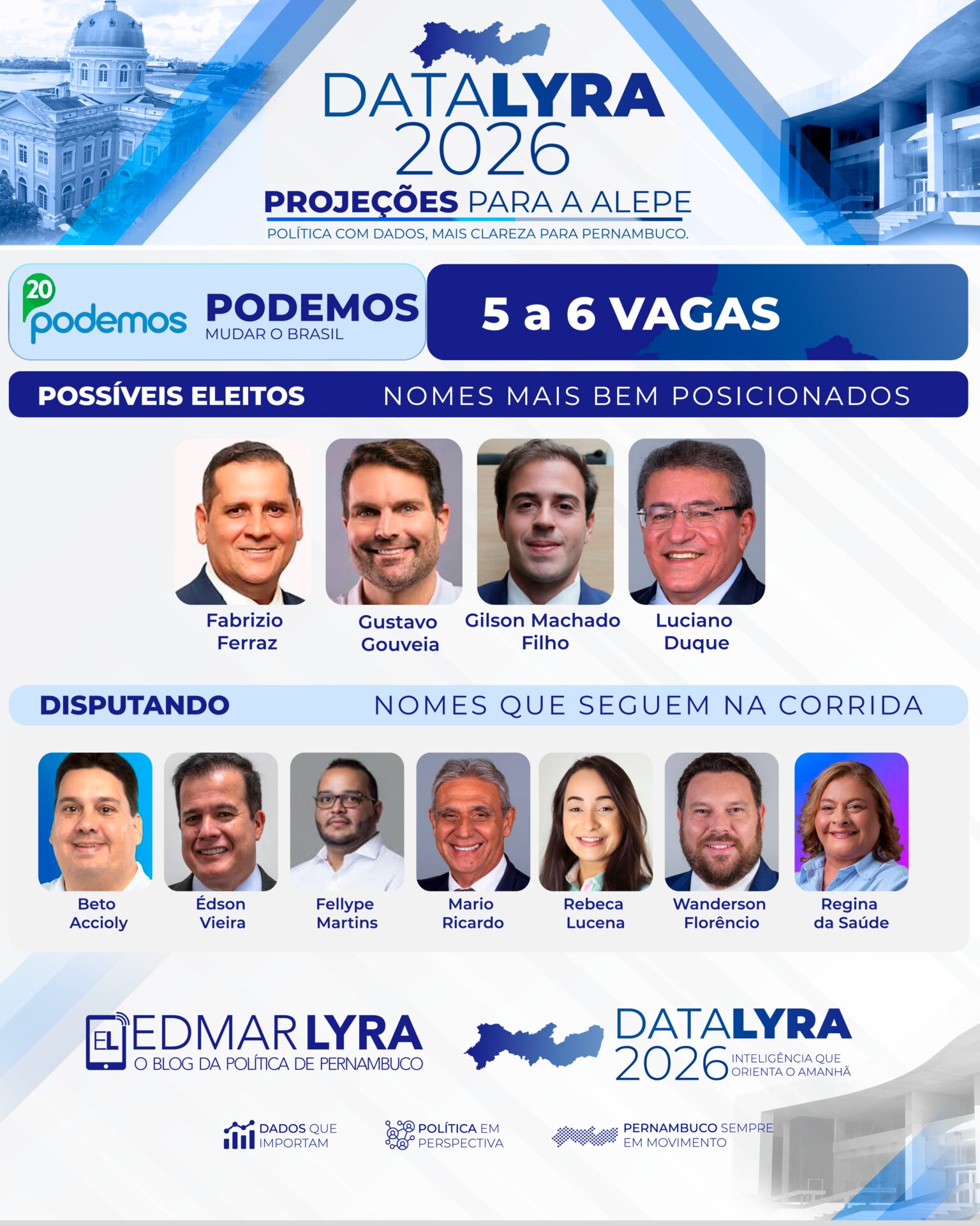 DataLyra projeta Podemos com 5 a 6 vagas na Alepe