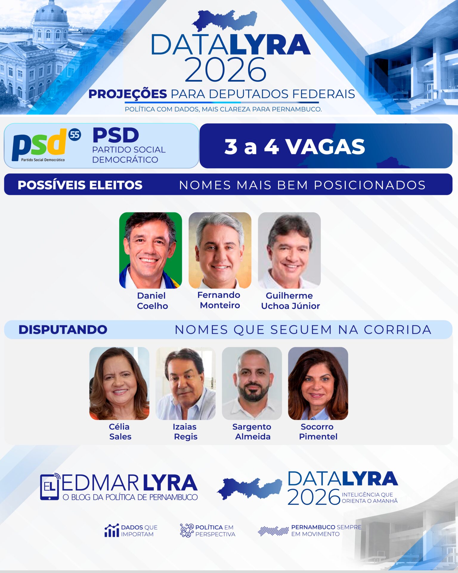 DataLyra projeta PSD com três a quatro vagas para deputado federal em Pernambuco