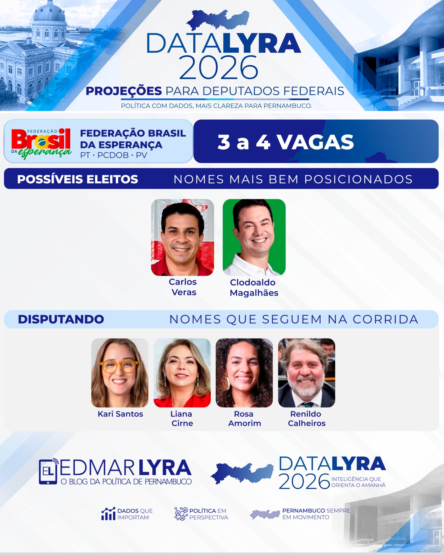 DataLyra projeta Federação Brasil da Esperança com três a quatro vagas para deputado federal