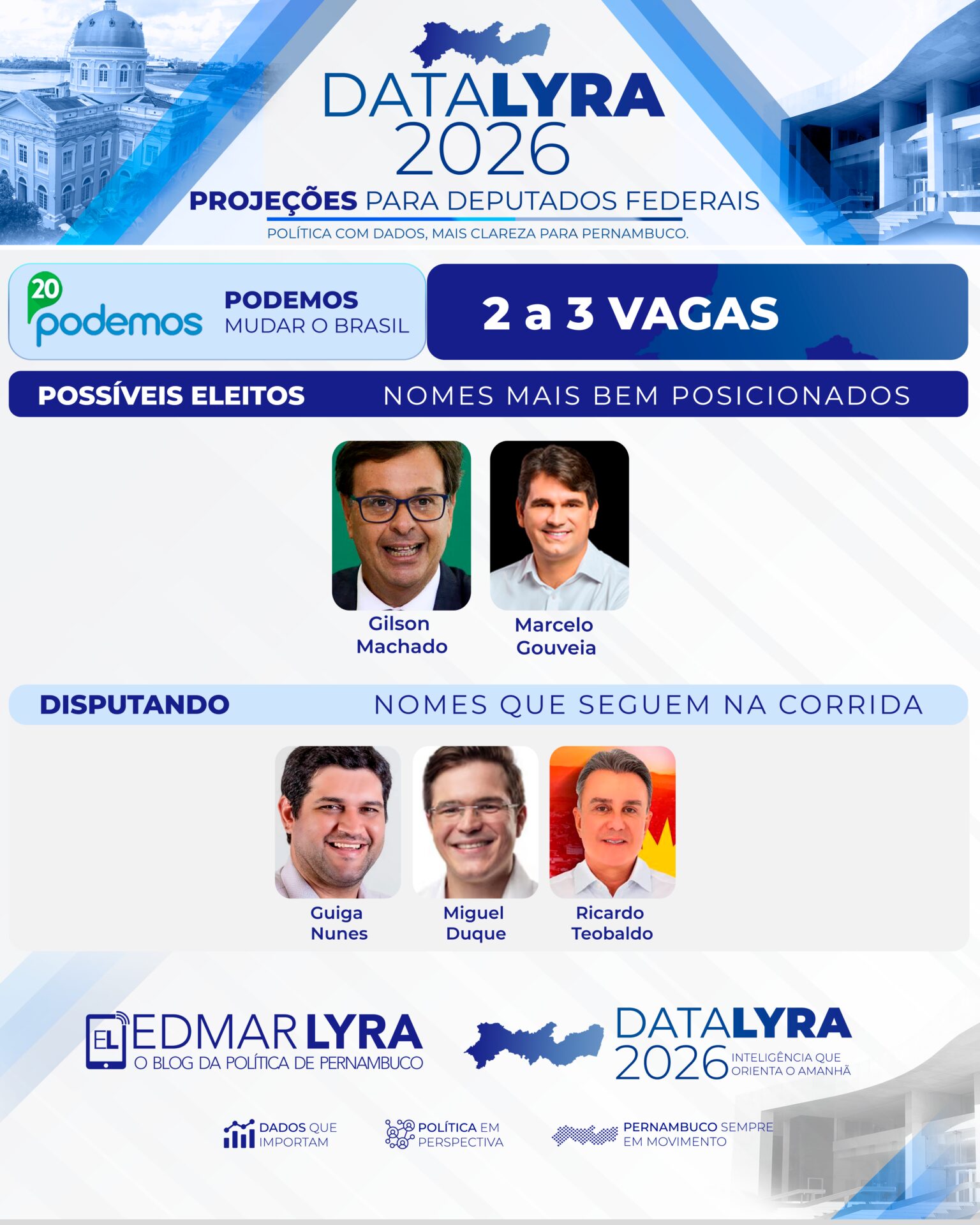 DataLyra projeta Podemos com duas a três vagas para deputado federal em Pernambuco