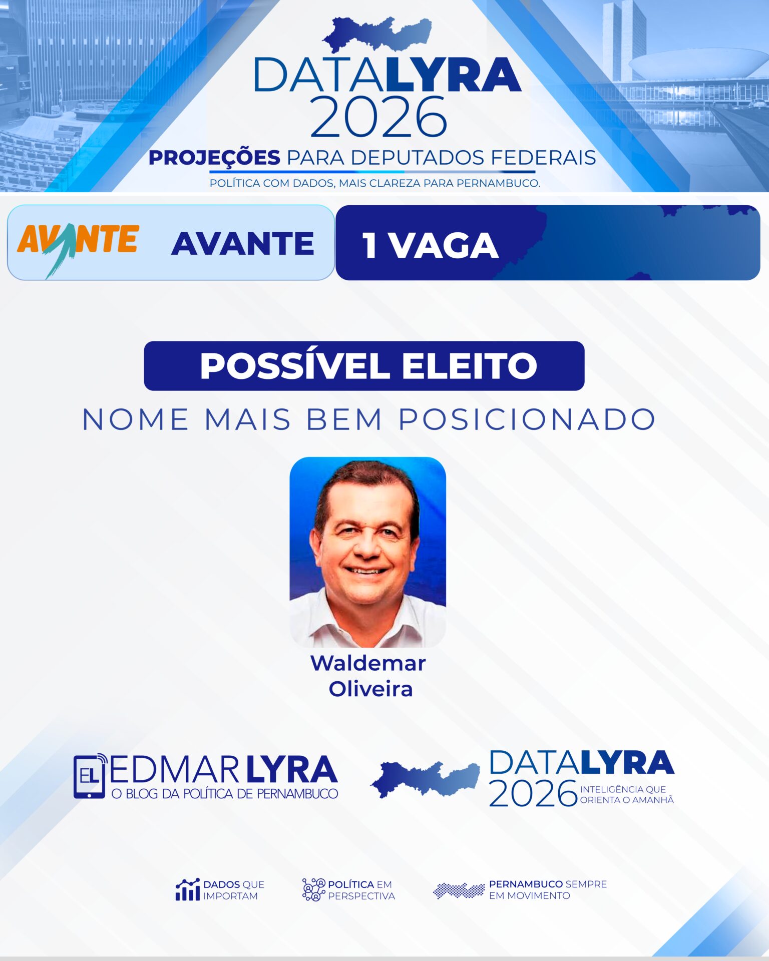 DataLyra projeta uma vaga para o Avante na Câmara Federal