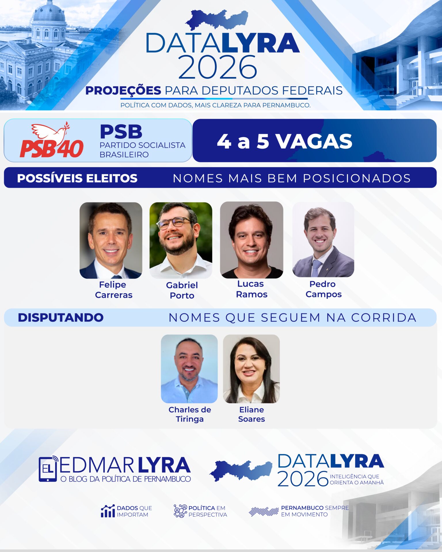 DataLyra projeta PSB com quatro a cinco vagas na Câmara Federal