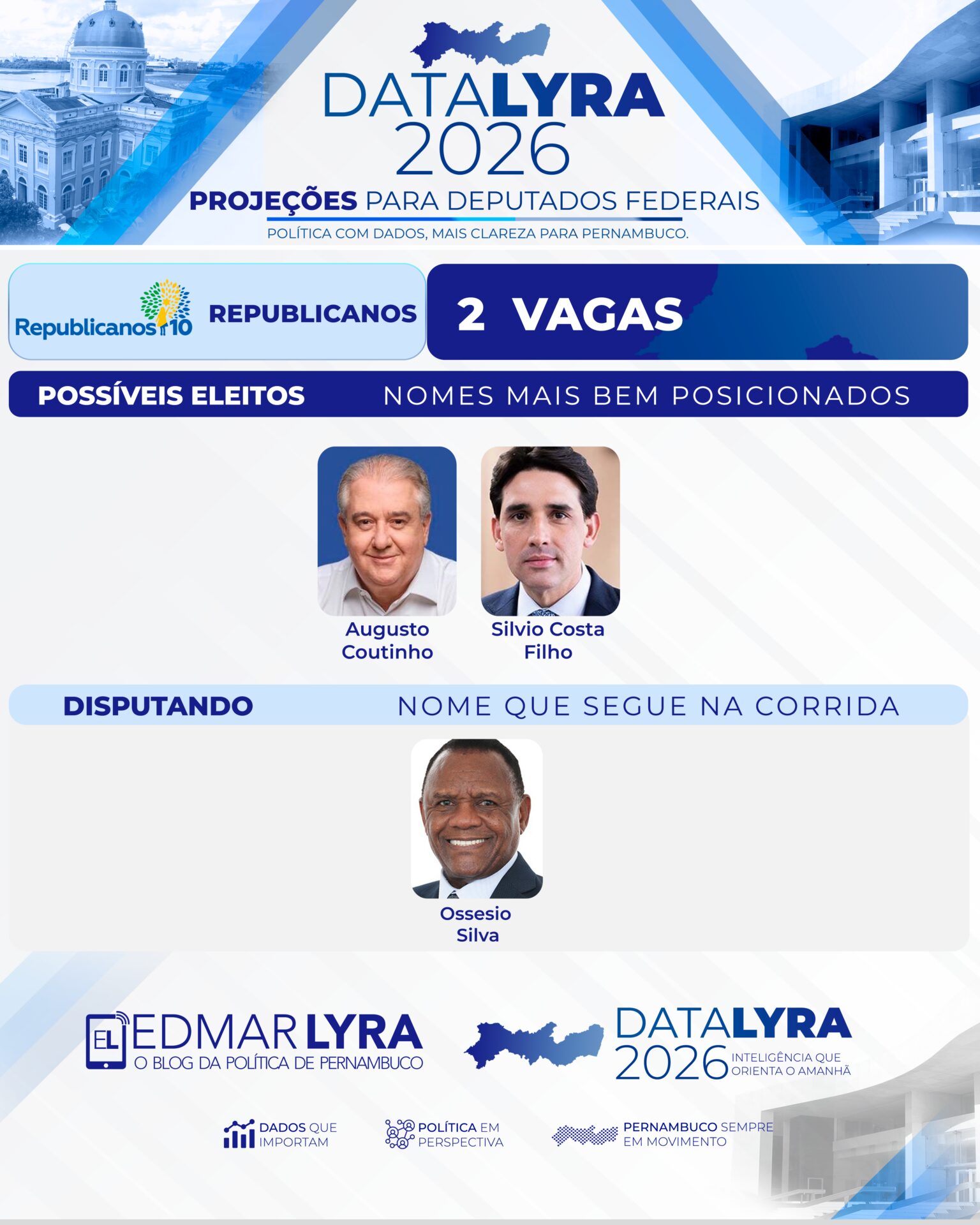 DataLyra projeta duas vagas para o Republicanos na Câmara Federal