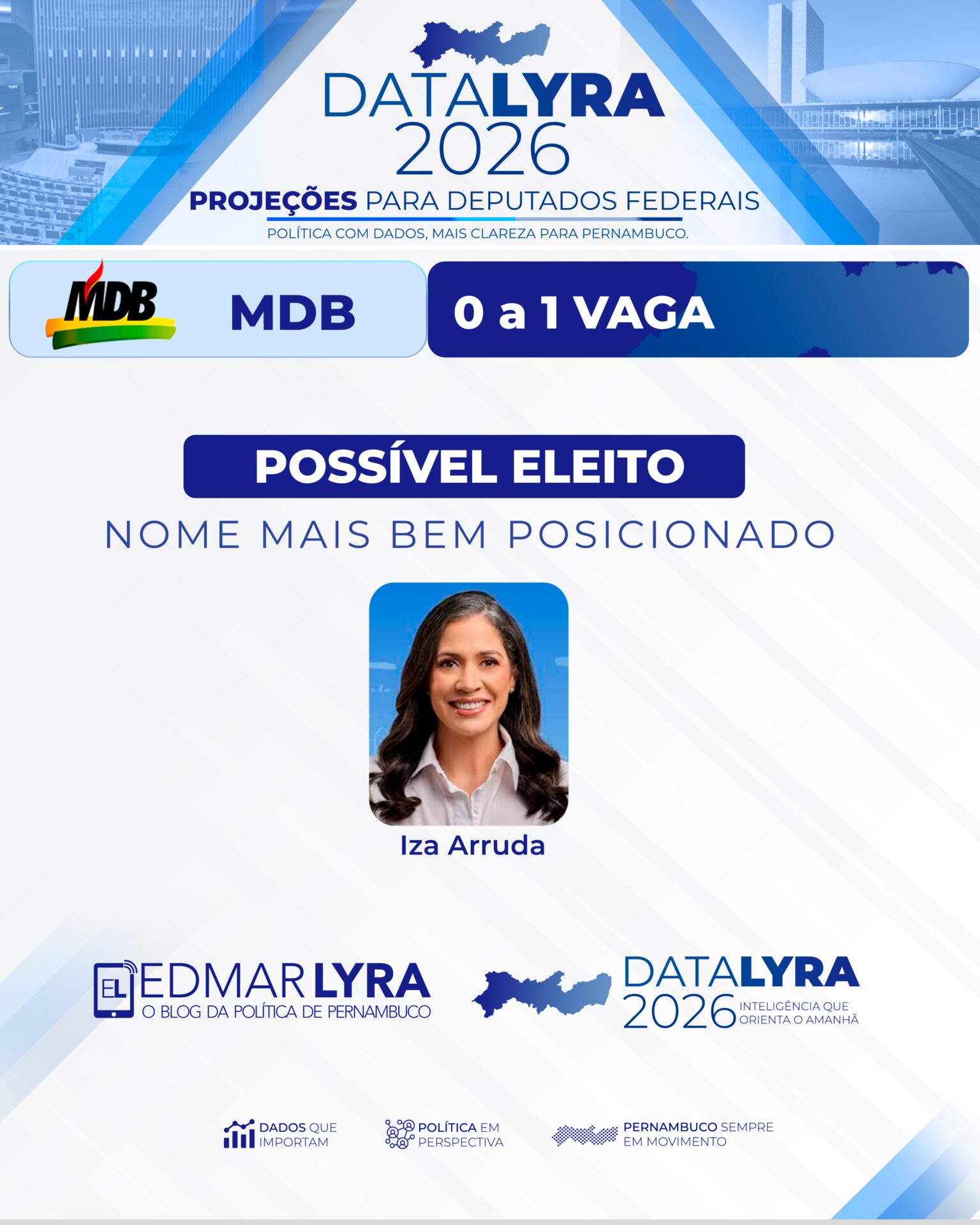 DataLyra projeta MDB na disputa por uma vaga na Câmara Federal