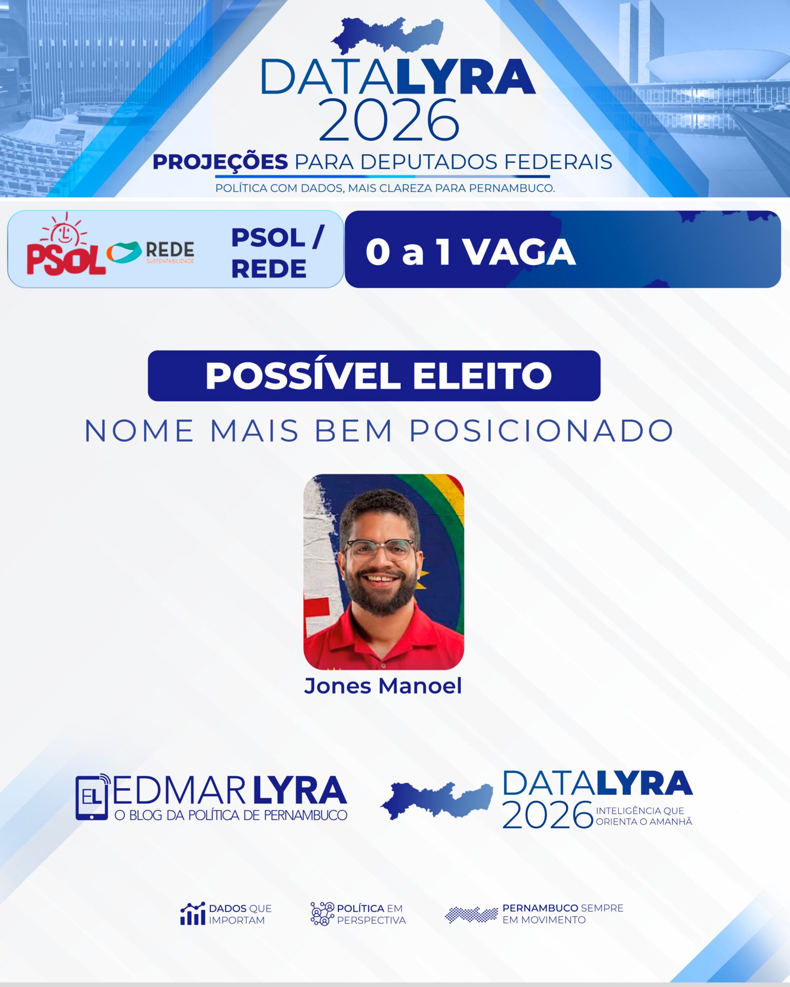 DataLyra projeta PSOL/Rede na disputa por uma vaga na Câmara Federal