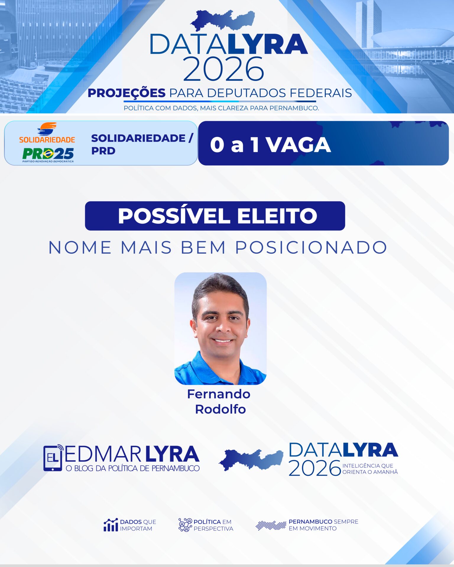DataLyra projeta Solidariedade/PRD na disputa por uma vaga na Câmara Federal