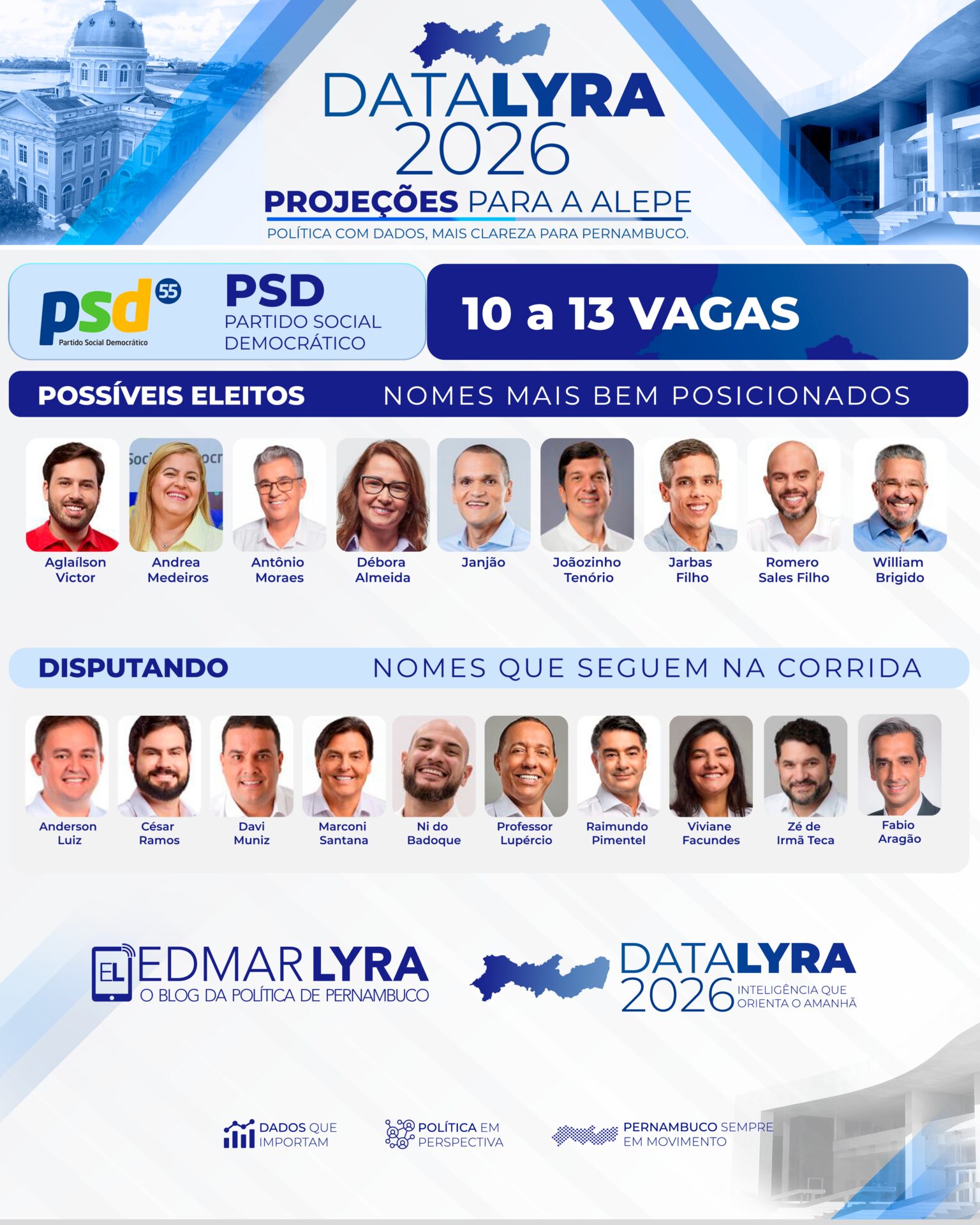 DataLyra projeta PSD com 10 a 13 vagas na Alepe e aponta nomes mais bem posicionados